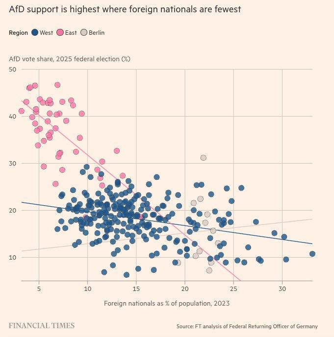 Who is voting for the far-right 25 tederal